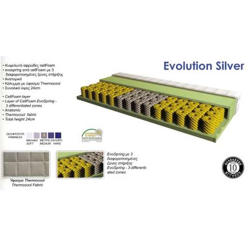 Στρώμα Ecosleep Evolution Silver